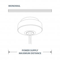 Maximum Distance for Monorail System
